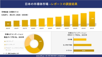 日本の半導体市場の収益推移と地域別シェア分布