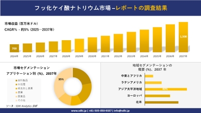 フッ化ケイ酸ナトリウム市場レポート概要