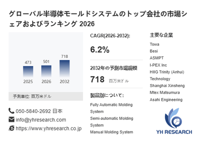 上記の図表／データは、YHResearchの最新レポート「グローバル半導体モールドシステムのトップ会社の市場シェアおよびランキング 2026」から引用されています。