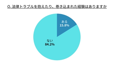 【憲法記念日 特別調査】誰もが平等に法律へアクセスできる社会へ　 78.8％が“ロボット弁護士”に期待