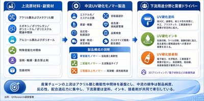 出所：二次資料およびYHResearch、2026年