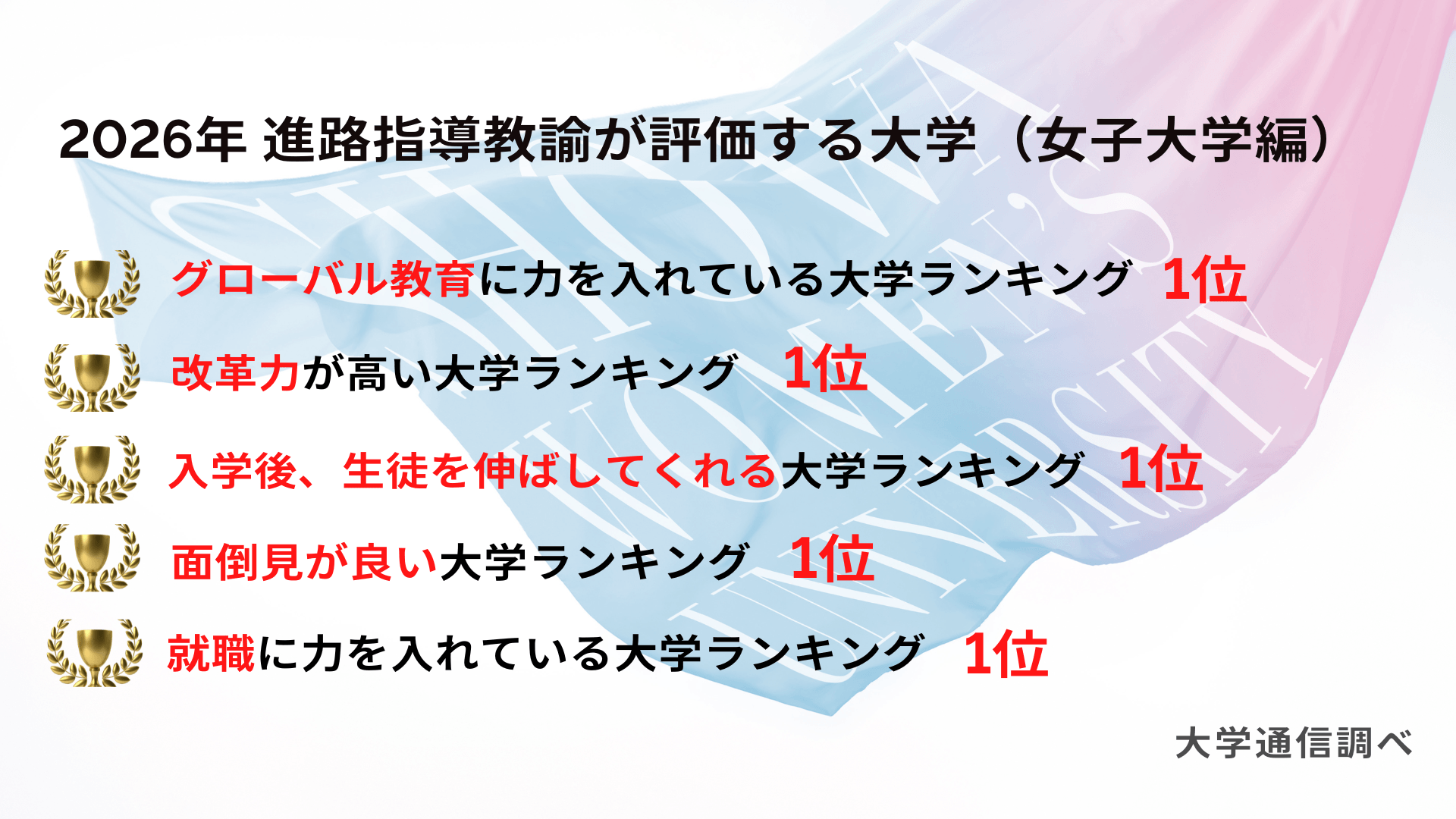 昭和女子大学が５項目で全国女子大学 第１位　2026年「進路指導教諭が評価する大学」