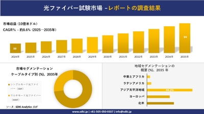 光ファイバー試験市場レポート概要