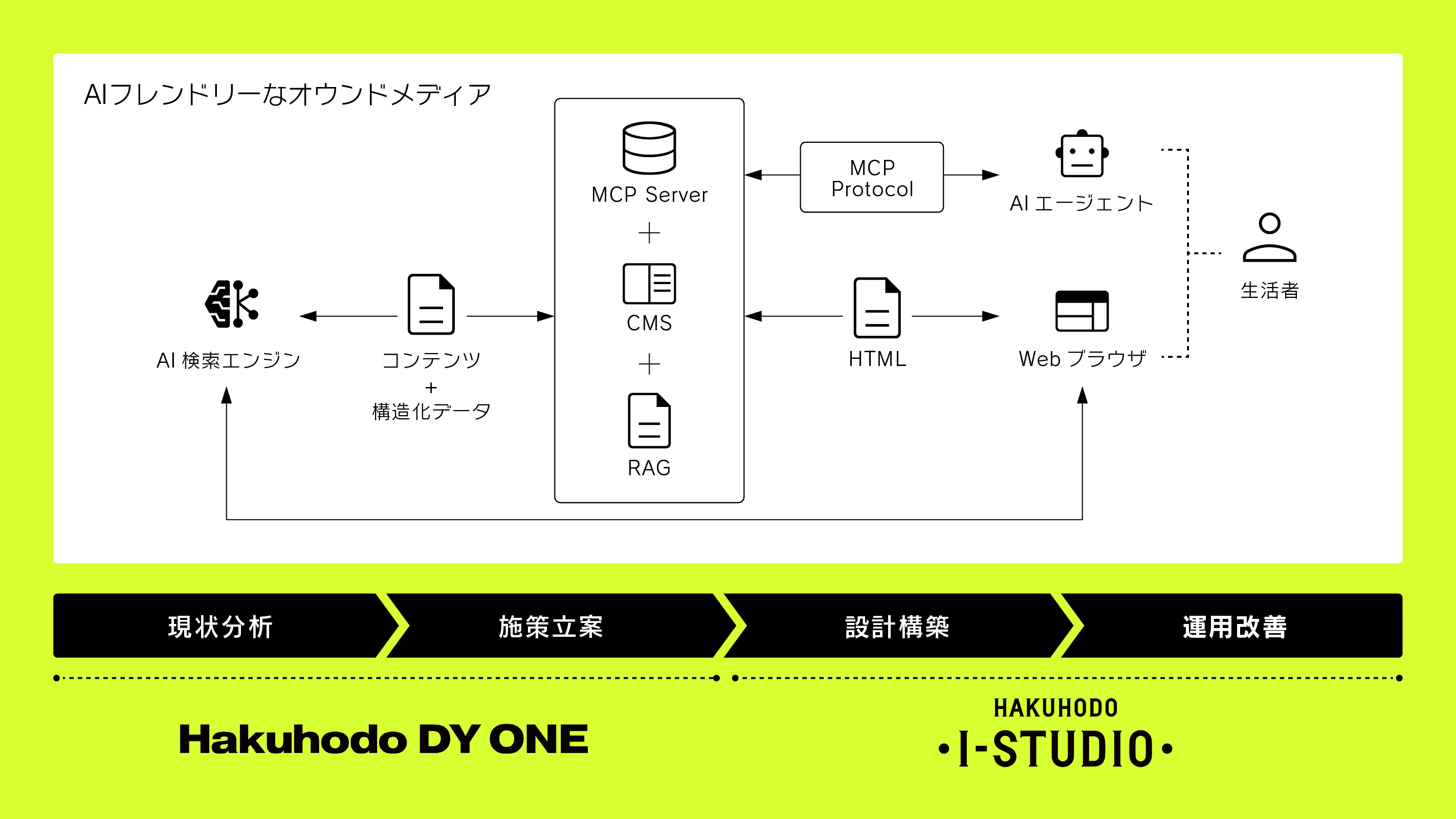 システム概要図