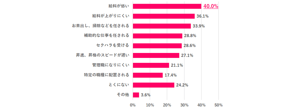 ※複数回答あり
