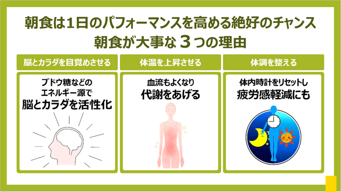 朝食が大事な3つの理由