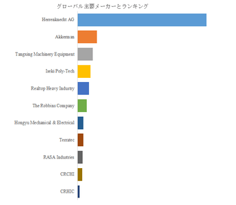 図.   世界のライジングボアリングドリルロッド市場におけるトップ13企業のランキングと市場シェア（2025年の調査データに基づく；最新のデータは、当社の最新調査データに基づいている）