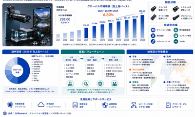 ソース：二次資料、専門家インタビューおよびYHResearch、2026年