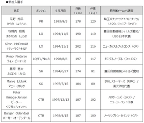 2025-26シーズン新加入選手のお知らせ