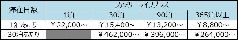 ※表示料金は消費税・サービス料を含む総額です。