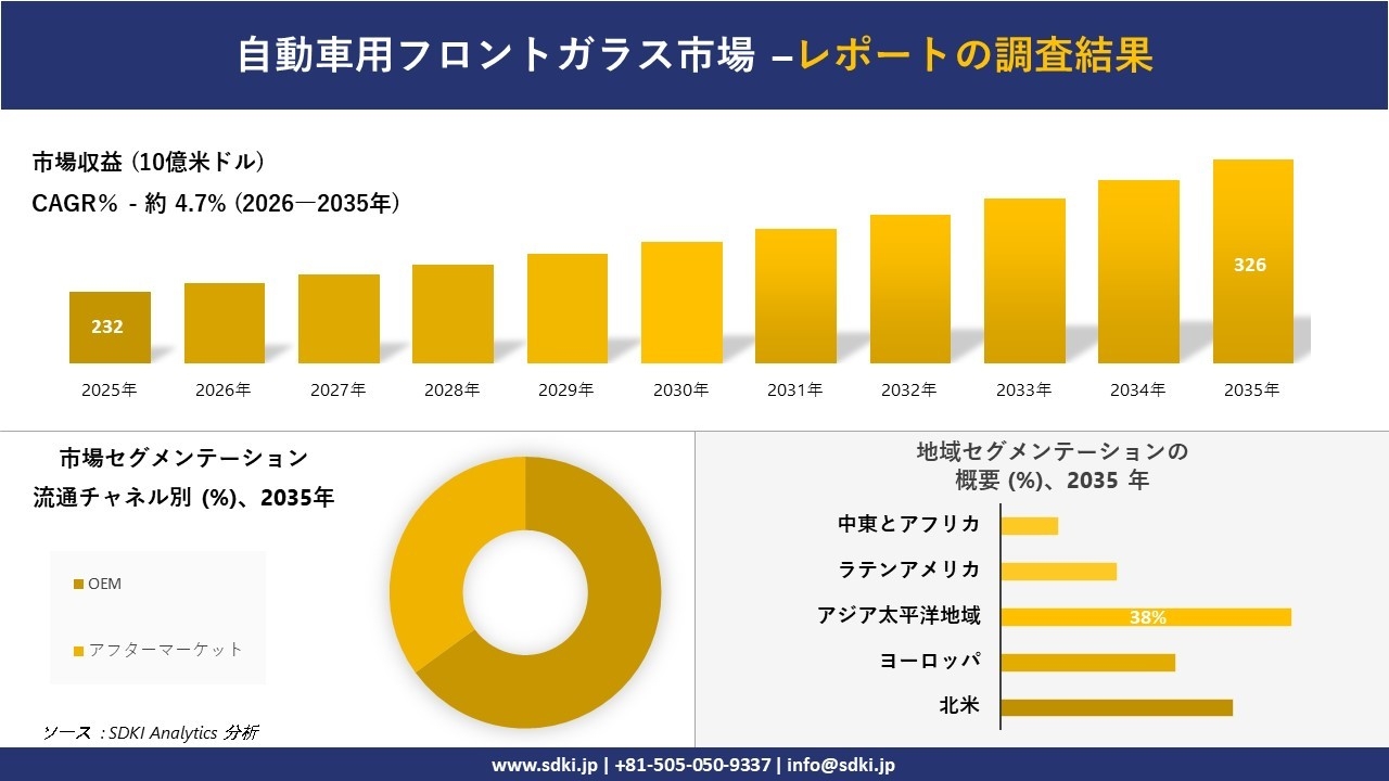 消泡剤市場の発展、傾向、需要、成長分析および予測2026－2035年