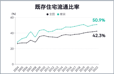 出所：一般社団法人不動産流通経営協会（2024年）
