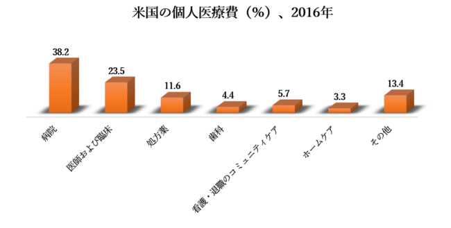 世界の電子処方市場―2022-2030年の予測期間中に26％のCAGRで拡大すると予測