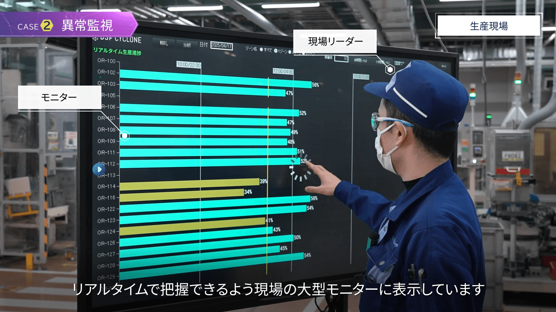 マクニカ、東郷製作所に製造現場DXサービス「DSF Cyclone」を提供、導入1年で定量的効果を創出