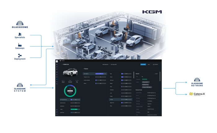 KGMにおけるシステム構成図・カーボンデータフロー
