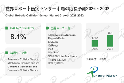 図.   ロボット衝突センサー世界総市場規模