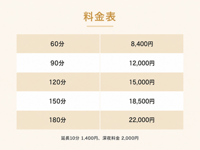 料金は出張費込・税込価格の明朗会計（エリアによって異なります）