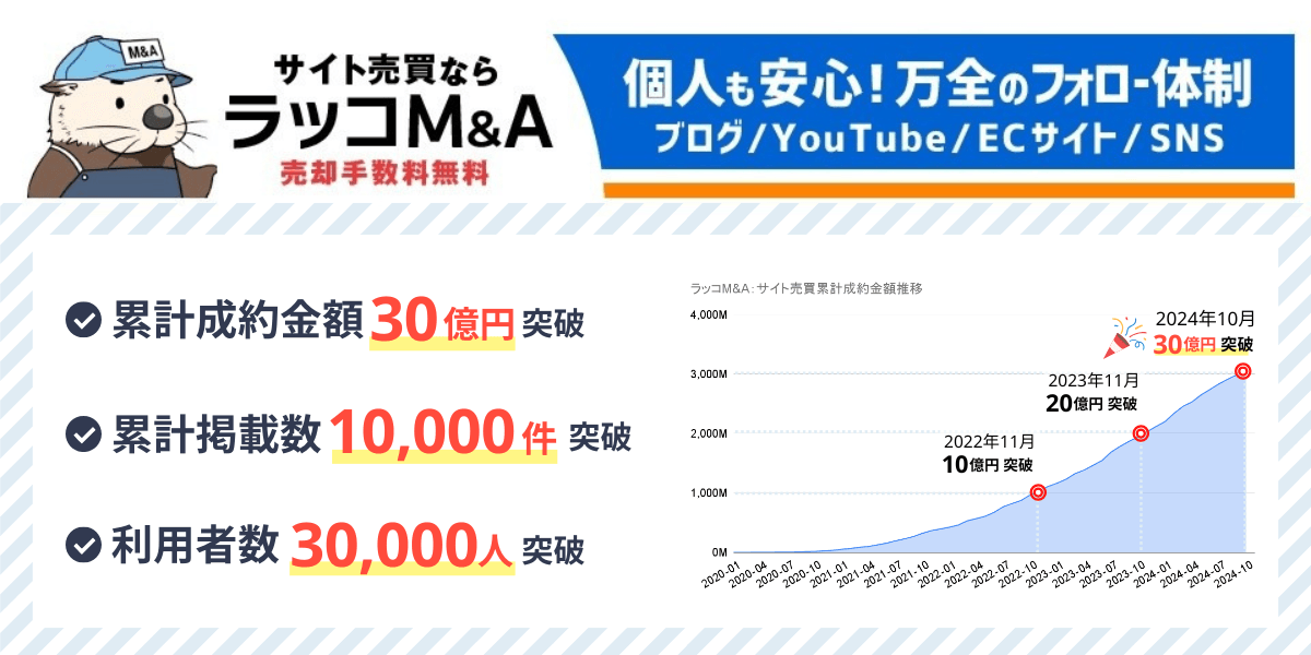 ラッコM&A:累計成約金額30億円、累計掲載数1万件、サービス利用者数3万人突破