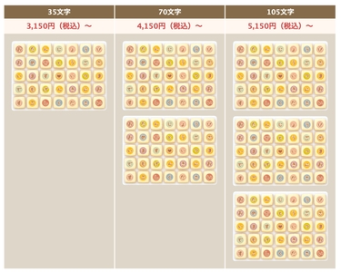 入力文字は35文字〜105文字まで！