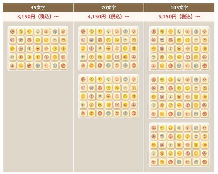 入力文字は35文字〜105文字まで!