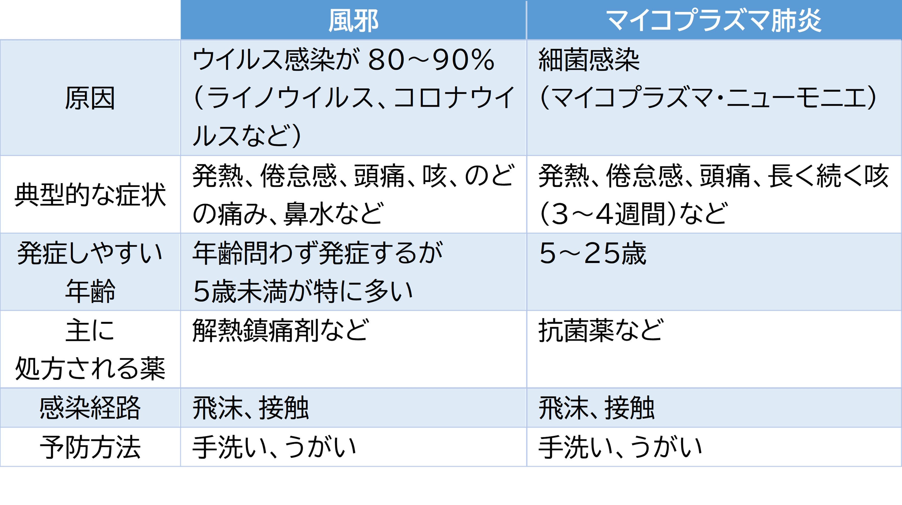 4年に1度流行るオリンピック肺炎とは?
