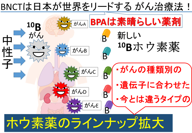 BNCTは日本が世界をリードするがん治療法!