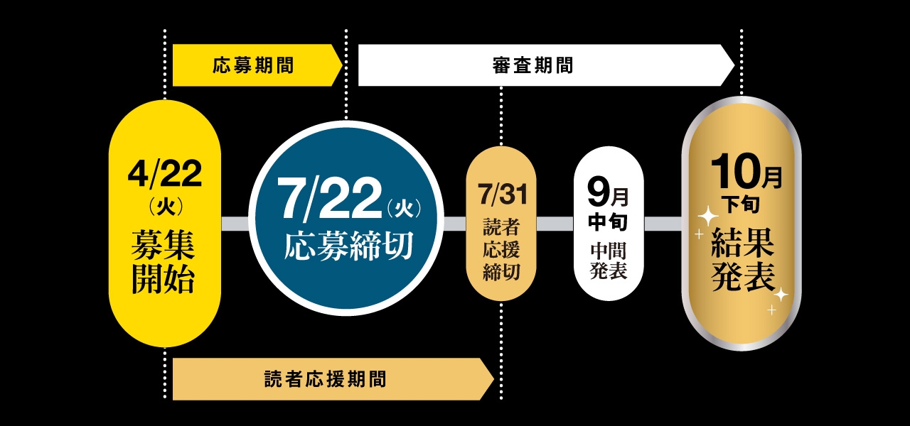 「創作大賞2025」スケジュール