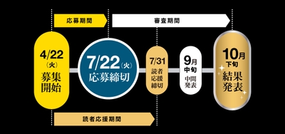 「創作大賞2025」スケジュール