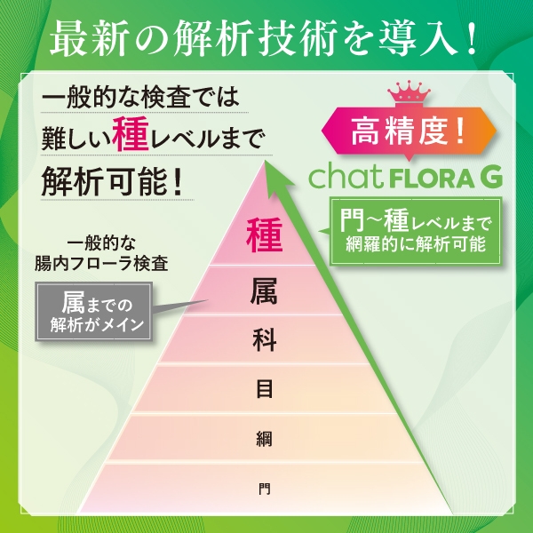 従来（※）は見えなかった“レア菌”も検出！第3世代解析技術による「高精度解析」