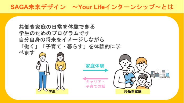 SAGA未来デザイン~Your Lifeインターンシップ~とは