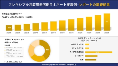 フレキシブル包装用無溶剤ラミネート接着剤市場レポート概要