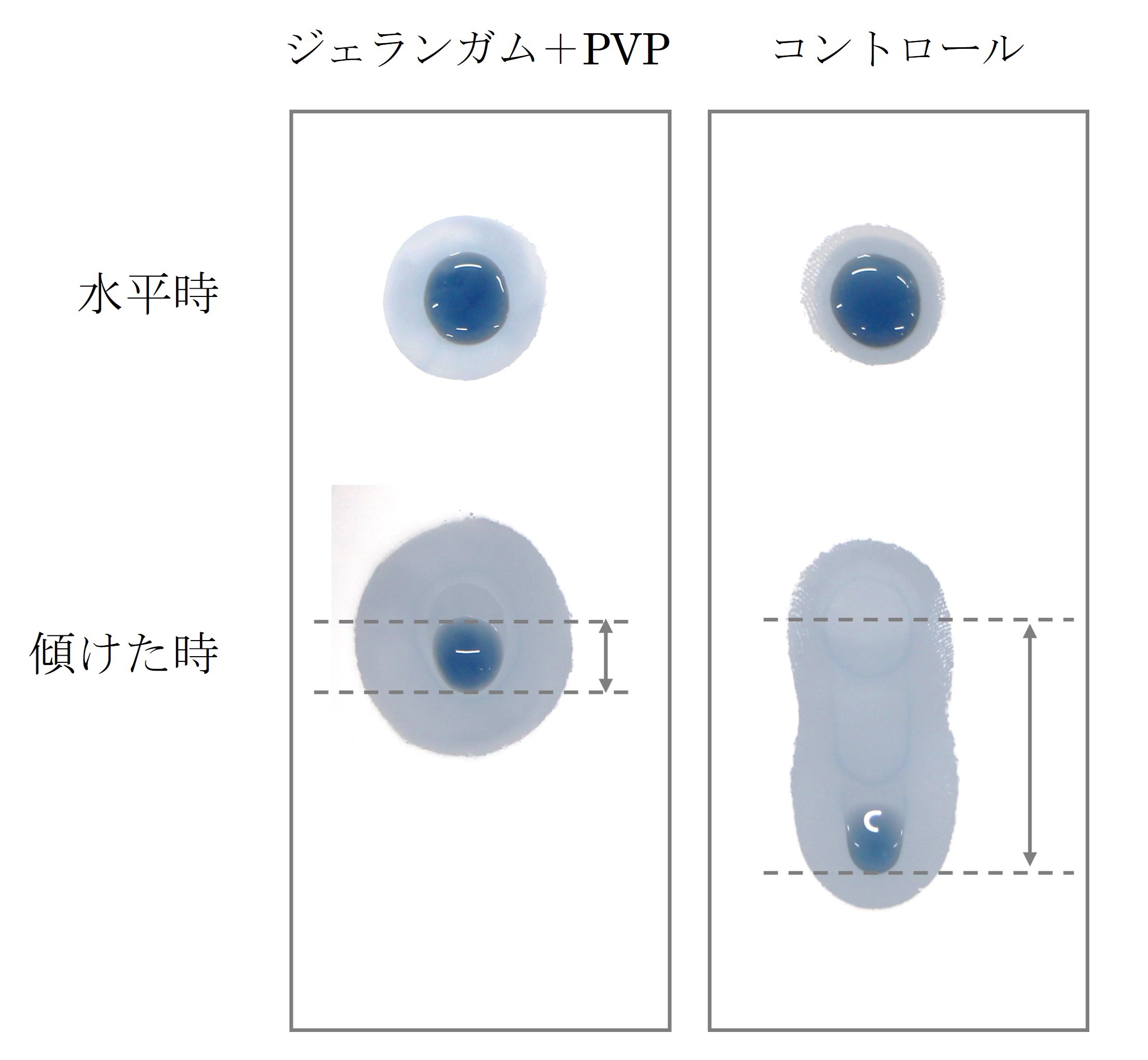 図2 “涙”と反応した際の滞留性比較