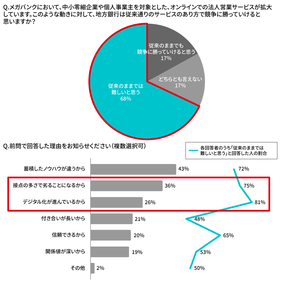営業担当者への質問7、8