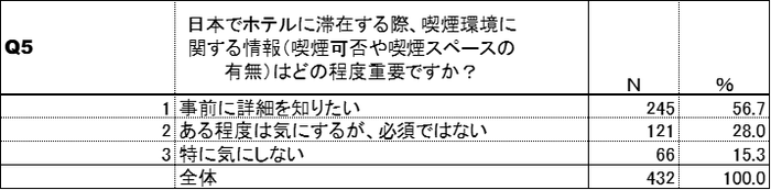 喫煙環境に関する情報提供