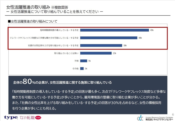 女性活躍推進の取り組みについて