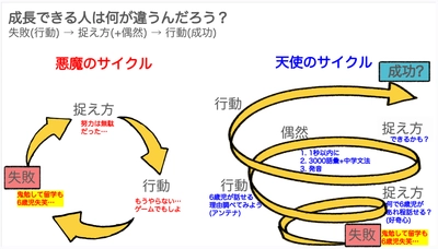 「世界最先端の学び方のコツ」テーマの講演を 品川翔英中学校・高等学校にて講演実施
