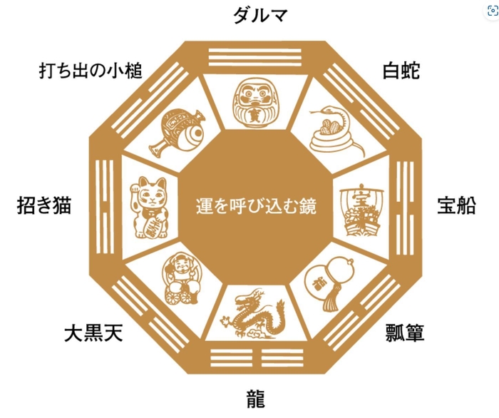 金運上昇八卦鏡