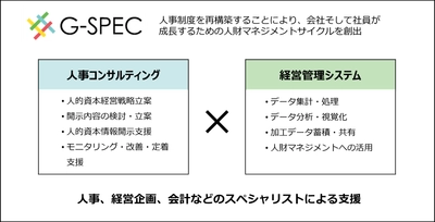 人事改革総合ソリューション「G-SPEC」で支える 人的資本経営支援サービスの提供を開始