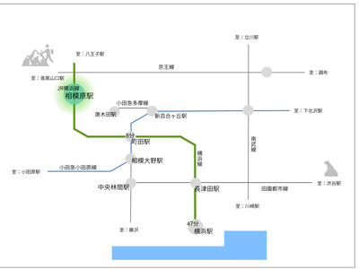 沿線MAP