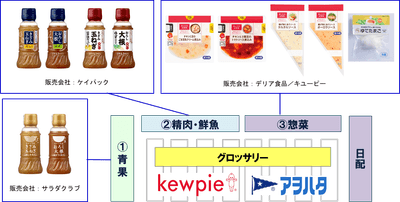 販売会社別 売り場イメージ