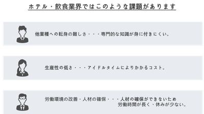 ホテル・飲食業の課題