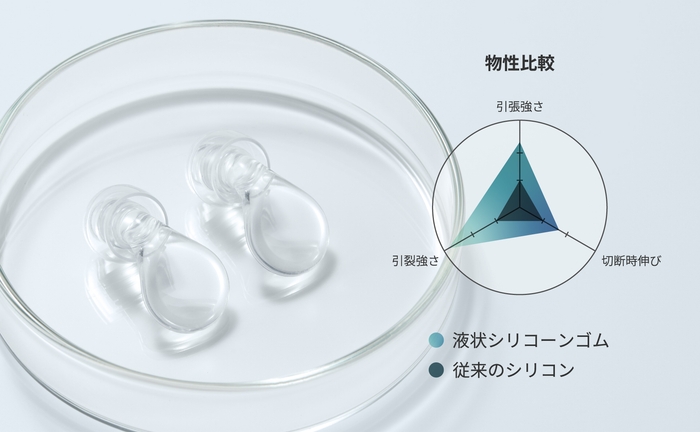 EP-D10_液状シリコーンゴムイメージ