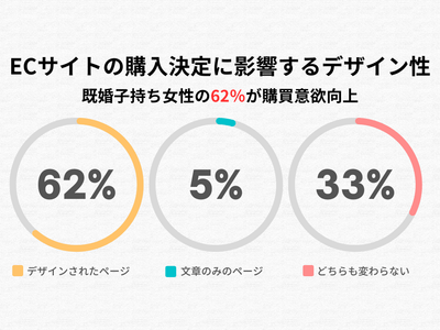 全体のアンケート調査結果