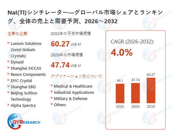 NaI(Tl)シンチレーター市場戦略レポート2026:競合状況、成長要因、投資リスク