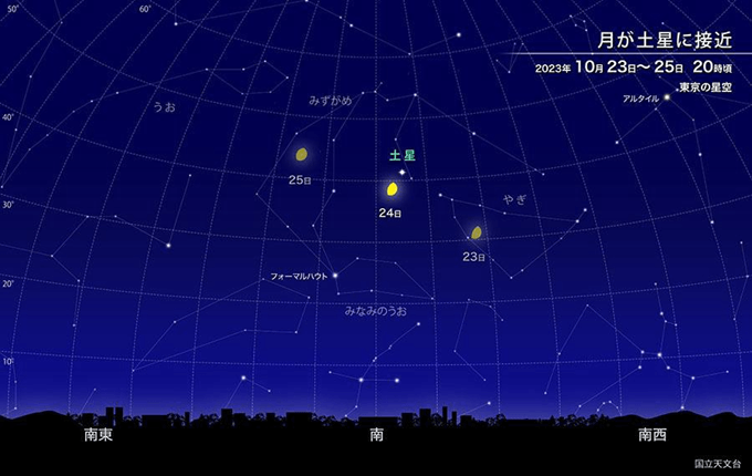 月が土星に接近((C)国立天文台 天文情報センター)