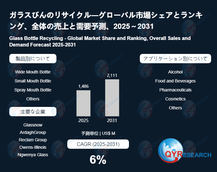 ガラスびんのリサイクル日本市場分析レポート:市場規模、成長率、主要企業の動向2026-2032