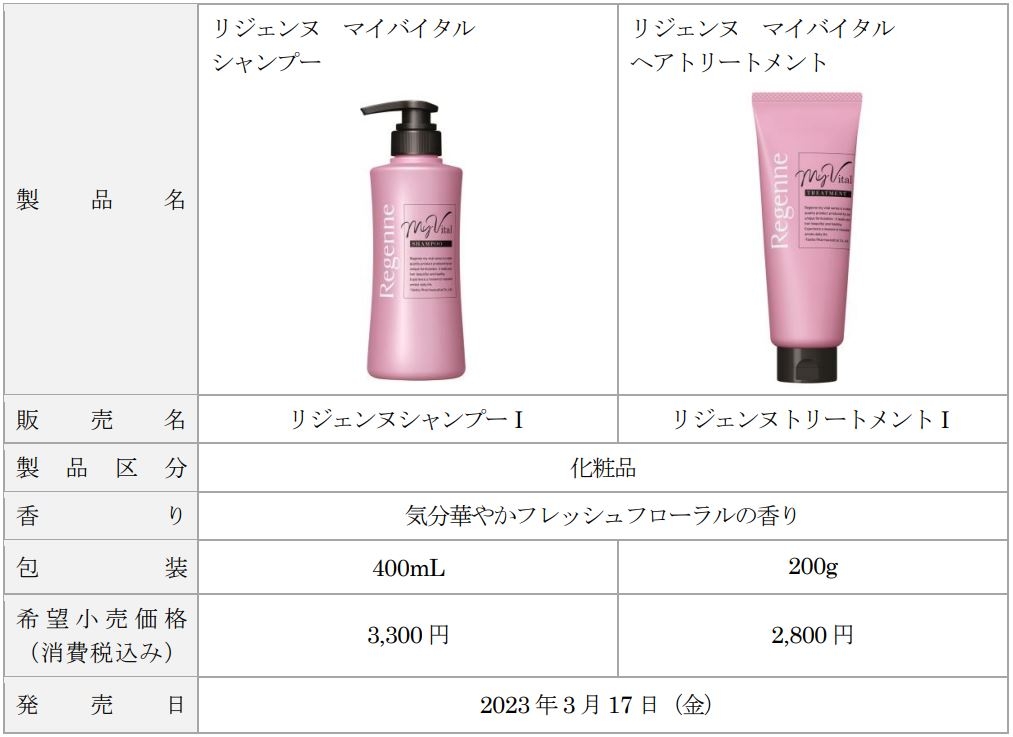 リジェンヌマイバイタル 製品概要