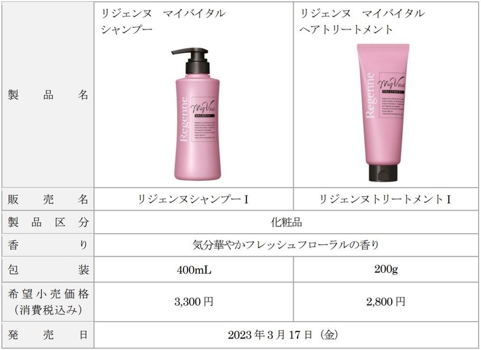 リジェンヌマイバイタル 製品概要