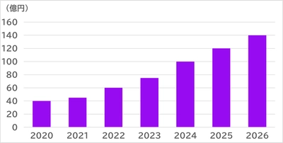 SVP注目市場分析  「eスポーツ」を6月5日公開