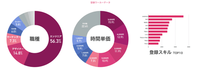 登録ワーカーデータ